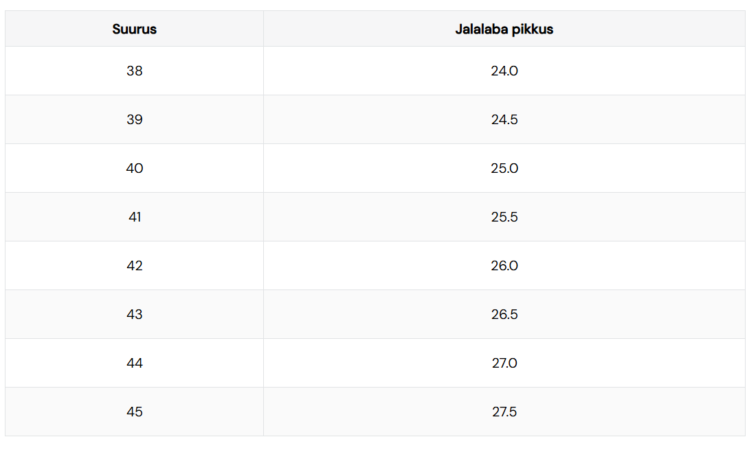 Suuruste tabel